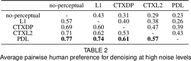 Figure 4 for Projected Distribution Loss for Image Enhancement