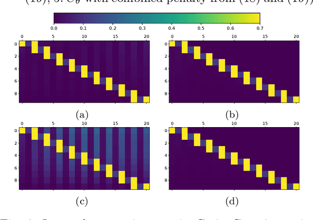 Figure 2 for Bridging the gap between QP-based and MPC-based RL