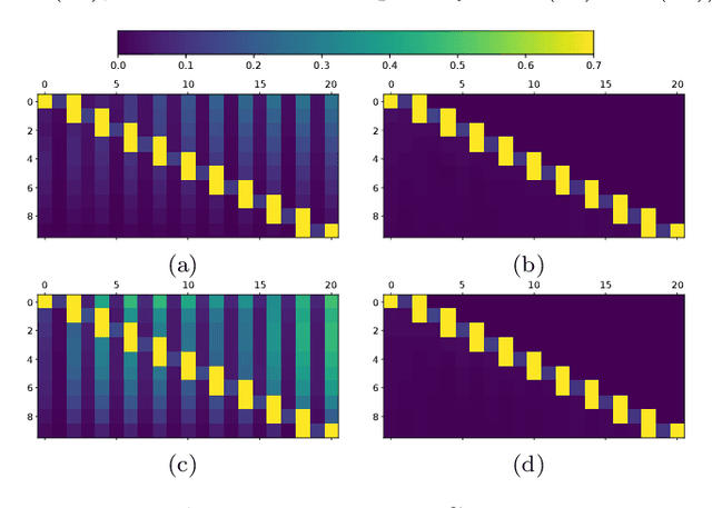 Figure 4 for Bridging the gap between QP-based and MPC-based RL
