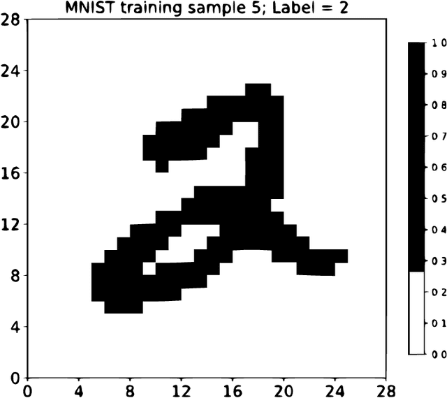 Figure 3 for A parallel Fortran framework for neural networks and deep learning