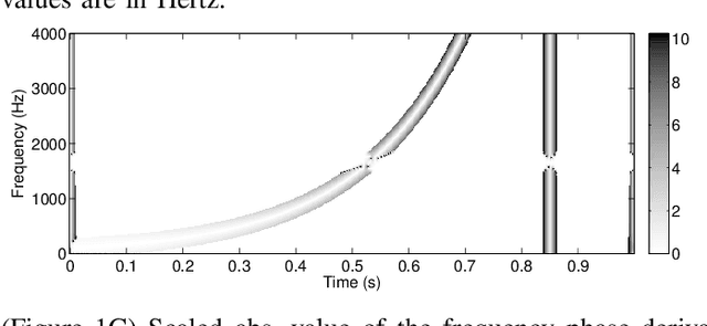 Figure 1 for Phase Vocoder Done Right