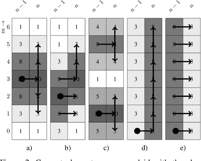 Figure 2 for Phase Vocoder Done Right