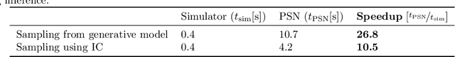 Figure 2 for Deep Probabilistic Surrogate Networks for Universal Simulator Approximation