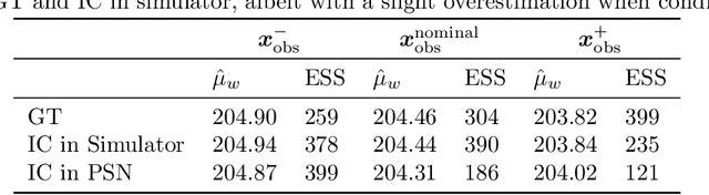 Figure 4 for Deep Probabilistic Surrogate Networks for Universal Simulator Approximation