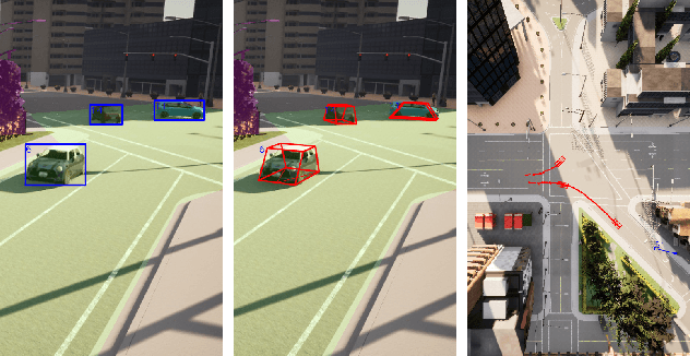Figure 1 for Urban Traffic Surveillance (UTS): A fully probabilistic 3D tracking approach based on 2D detections