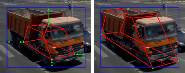 Figure 2 for Urban Traffic Surveillance (UTS): A fully probabilistic 3D tracking approach based on 2D detections