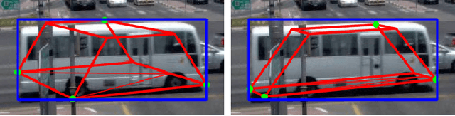 Figure 3 for Urban Traffic Surveillance (UTS): A fully probabilistic 3D tracking approach based on 2D detections