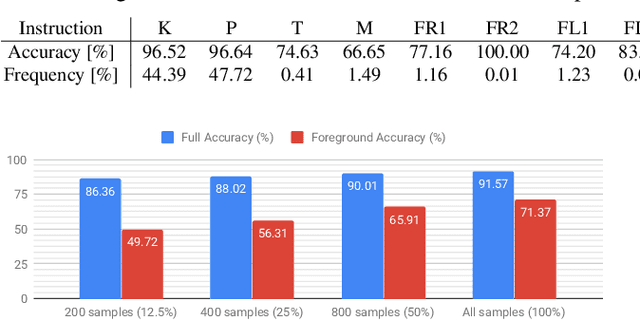 Figure 4 for Neural Inverse Knitting: From Images to Manufacturing Instructions