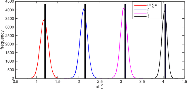 Figure 3 for Restricted Isometry Property of Gaussian Random Projection for Finite Set of Subspaces