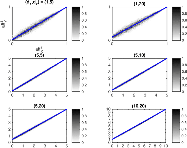 Figure 4 for Restricted Isometry Property of Gaussian Random Projection for Finite Set of Subspaces