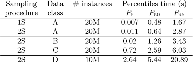 Figure 3 for Predicting Solution Summaries to Integer Linear Programs under Imperfect Information with Machine Learning