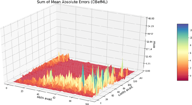 Figure 4 for Predicting Solution Summaries to Integer Linear Programs under Imperfect Information with Machine Learning