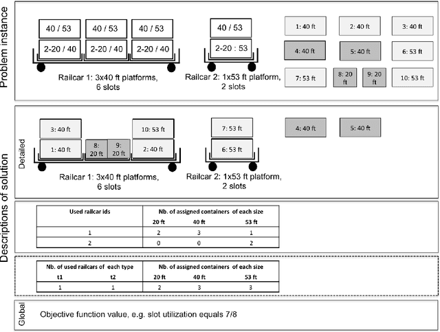 Figure 1 for Predicting Solution Summaries to Integer Linear Programs under Imperfect Information with Machine Learning