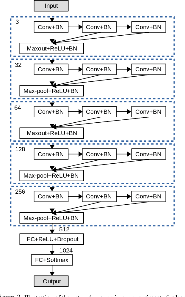 Figure 2 for Towards Learning Affine-Invariant Representations via Data-Efficient CNNs