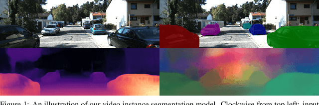 Figure 1 for Learning a Spatio-Temporal Embedding for Video Instance Segmentation
