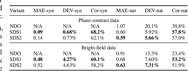 Figure 2 for Towards an Automatic Analysis of CHO-K1 Suspension Growth in Microfluidic Single-cell Cultivation