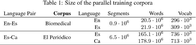 Figure 1 for English-Catalan Neural Machine Translation in the Biomedical Domain through the cascade approach