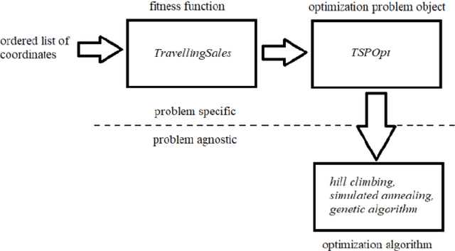 Figure 1 for Industrial Application of Artificial Intelligence to the Traveling Salesperson Problem