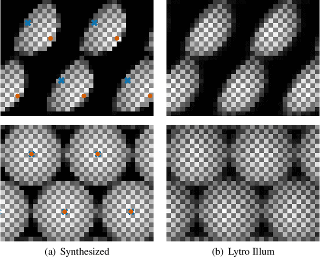 Figure 4 for Microlens array grid estimation, light field decoding, and calibration