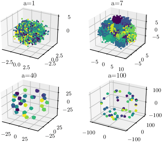 Figure 1 for Statistical model-based evaluation of neural networks