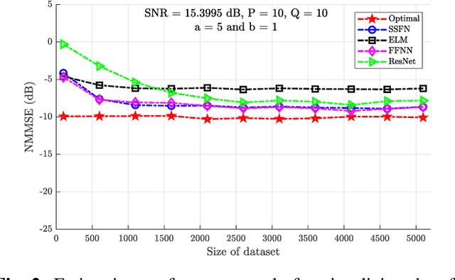 Figure 2 for Statistical model-based evaluation of neural networks