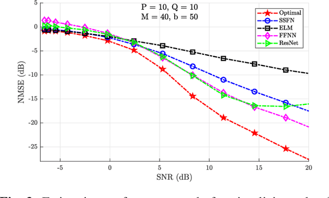 Figure 3 for Statistical model-based evaluation of neural networks