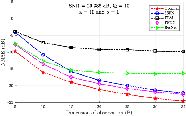 Figure 4 for Statistical model-based evaluation of neural networks