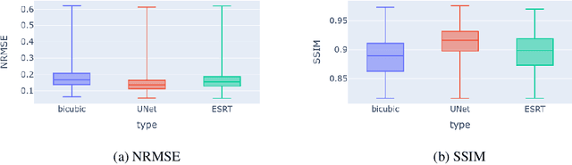 Figure 2 for Towards Transformer-based Homogenization of Satellite Imagery for Landsat-8 and Sentinel-2