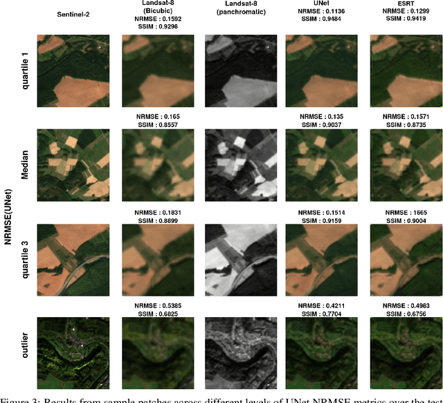Figure 3 for Towards Transformer-based Homogenization of Satellite Imagery for Landsat-8 and Sentinel-2