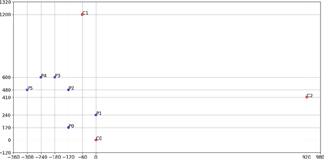 Figure 1 for Automatic Social Distance Estimation From Images: Performance Evaluation, Test Benchmark, and Algorithm