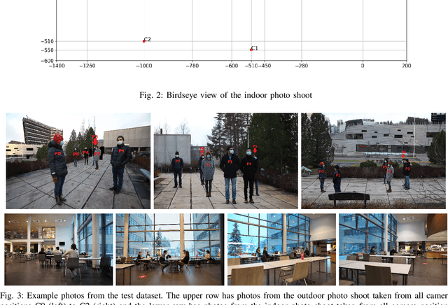 Figure 4 for Automatic Social Distance Estimation From Images: Performance Evaluation, Test Benchmark, and Algorithm