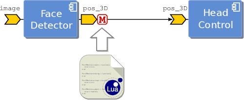 Figure 1 for Enhancing software module reusability using port plug-ins: an experiment with the iCub robot