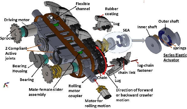 Figure 3 for COCrIP: Compliant OmniCrawler In-pipeline Robot