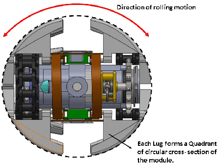 Figure 4 for COCrIP: Compliant OmniCrawler In-pipeline Robot