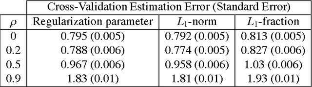 Figure 1 for Estimation Stability with Cross Validation (ESCV)