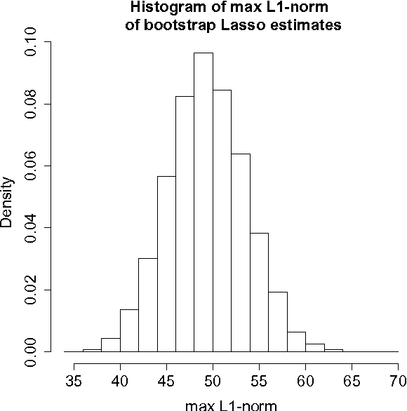Figure 2 for Estimation Stability with Cross Validation (ESCV)