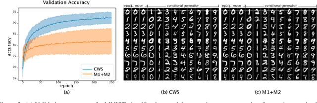 Figure 3 for Semi-supervised Sequential Generative Models