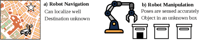 Figure 1 for Hierarchical Reinforcement Learning under Mixed Observability