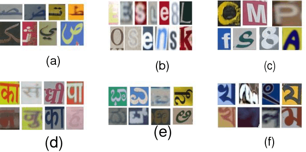 Figure 1 for Multilingual Scene Character Recognition System using Sparse Auto-Encoder for Efficient Local Features Representation in Bag of Features
