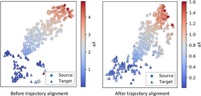 Figure 4 for Transducer Adaptive Ultrasound Volume Reconstruction