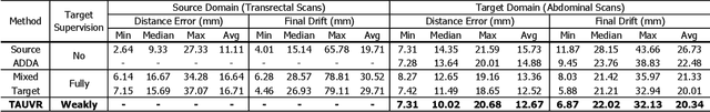 Figure 2 for Transducer Adaptive Ultrasound Volume Reconstruction