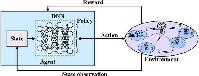 Figure 3 for A Survey on Reinforcement Learning-Aided Caching in Mobile Edge Networks