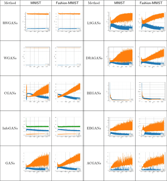 Figure 2 for Relaxed Wasserstein with Applications to GANs