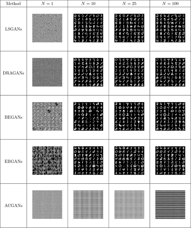 Figure 3 for Relaxed Wasserstein with Applications to GANs
