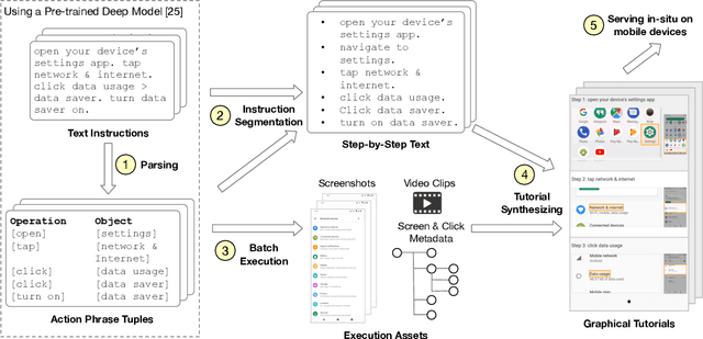Figure 1 for HelpViz: Automatic Generation of Contextual Visual MobileTutorials from Text-Based Instructions