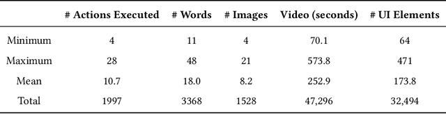 Figure 2 for HelpViz: Automatic Generation of Contextual Visual MobileTutorials from Text-Based Instructions