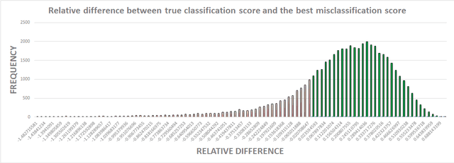 Figure 3 for Ternary Residual Networks
