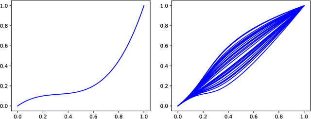 Figure 1 for Wasserstein multivariate auto-regressive models for modeling distributional time series and its application in graph learning