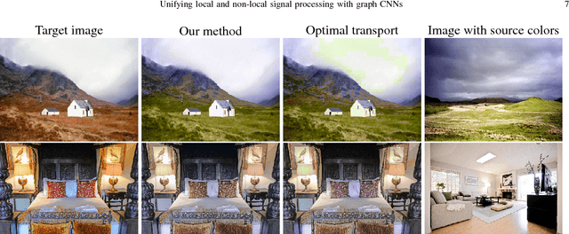 Figure 2 for Unifying local and non-local signal processing with graph CNNs