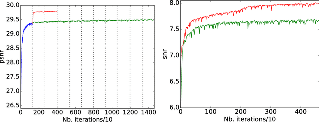 Figure 3 for Unifying local and non-local signal processing with graph CNNs